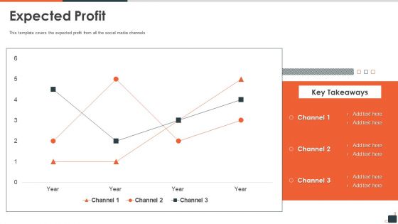 Social Media Investor Funding Pitch Deck Expected Profit Rules PDF