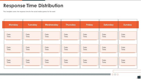 Social Media Investor Funding Pitch Deck Response Time Distribution Topics PDF