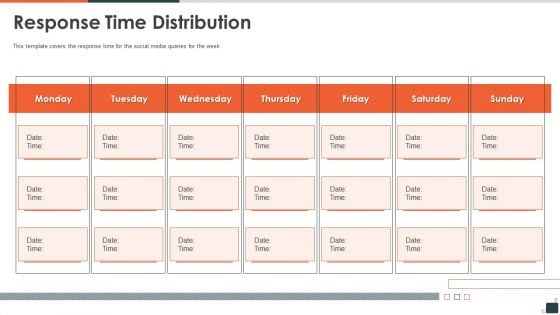 Social Media Investor Funding Pitch Deck Response Time Distribution Topics PDF Social Media Investor Funding Pitch Deck Response Time Distribution Topics PDF