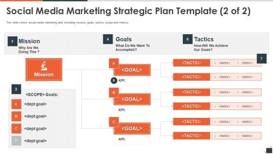 Social Media Investor Funding Pitch Deck Social Media Marketing Strategic Plan Template Goals Download PDF Social Media Investor Funding Pitch Deck Social Media Marketing Strategic Plan Template Goals Download PDF