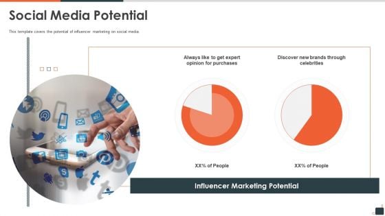 Social Media Investor Funding Pitch Deck Social Media Potential Clipart PDF