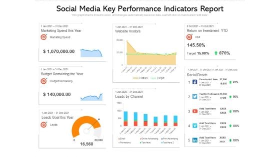 Social Media Key Performance Indicators Report Ppt PowerPoint Presentation Pictures Example File PDF