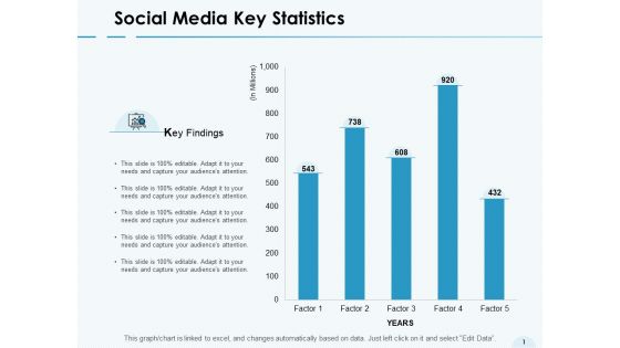 Social Media Key Statistics Bar Graph Ppt PowerPoint Presentation Inspiration Images