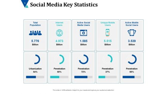 Social Media Key Statistics Ppt PowerPoint Presentation Model Show
