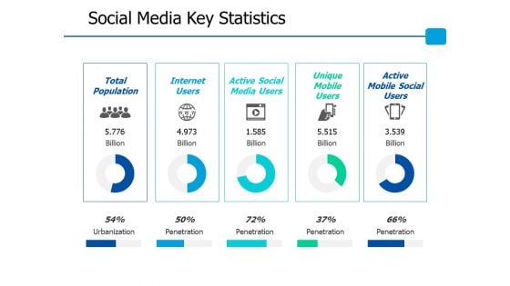 Social Media Key Statistics Ppt PowerPoint Presentation Show Example File