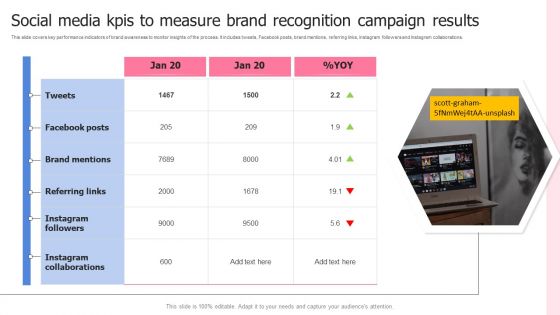 Social Media Kpis To Measure Brand Recognition Campaign Results Sample PDF
