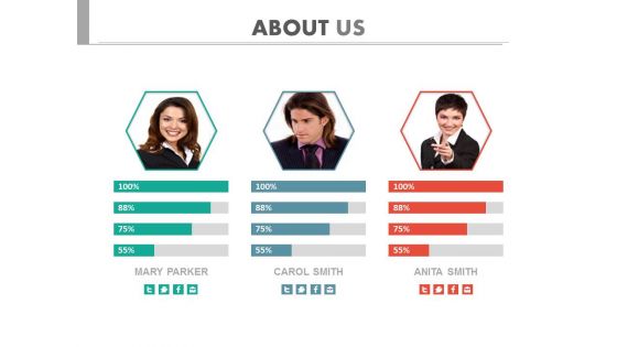 Social Media Links Of Business Professionals Powerpoint Slides