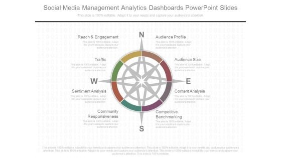 Social Media Management Analytics Dashboards Powerpoint Slides