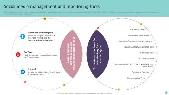Social Media Management And Monitoring Tools Playbook For Promoting Social Media Brands Themes PDF