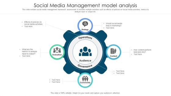 Social Media Management Model Analysis Ppt Gallery Templates PDF