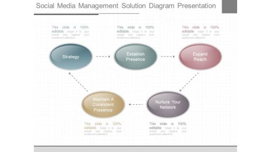 Social Media Management Solution Diagram Presentation