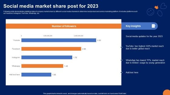 Social Media Market Share Post For 2023 Structure PDF