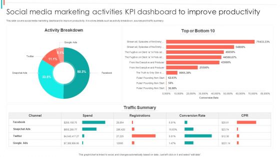 Social Media Marketing Activities KPI Dashboard To Improve Productivity Summary PDF