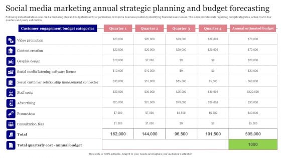 Social Media Marketing Annual Strategic Planning And Budget Forecasting Background PDF Social Media Marketing Annual Strategic Planning And Budget Forecasting Background PDF