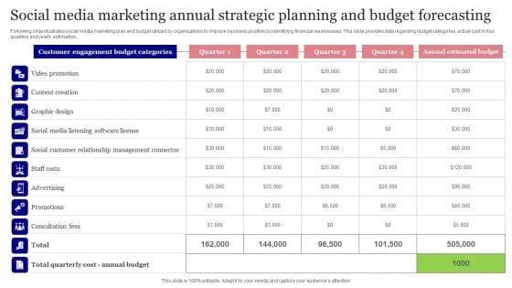 Social Media Marketing Annual Strategic Planning And Budget Forecasting Background PDF