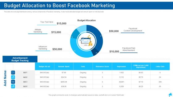 Social Media Marketing Budget Allocation To Boost Facebook Marketing Information PDF