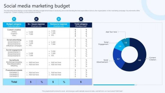 Social Media Marketing Budget B2B Electronic Commerce Startup Diagrams PDF