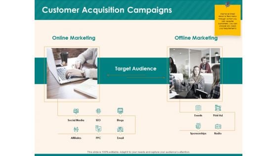 Social Media Marketing Budget Customer Acquisition Campaigns Ppt Outline Grid PDF