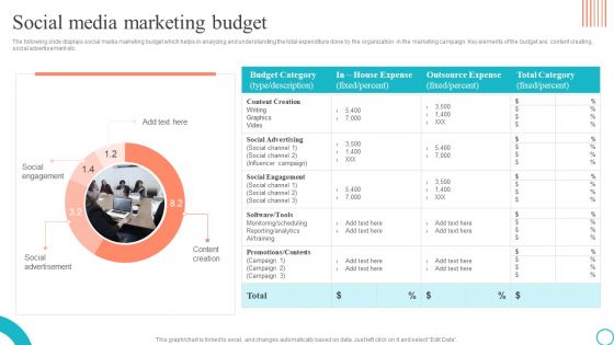 Social Media Marketing Budget Marketing Tactics To Enhance Business Brochure PDF