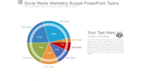 Social Media Marketing Budget Powerpoint Topics