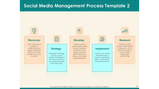 Social Media Marketing Budget Ppt PowerPoint Presentation Complete Deck With Slides