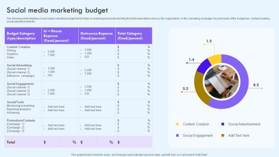 Social Media Marketing Budget Ppt PowerPoint Presentation File Styles PDF