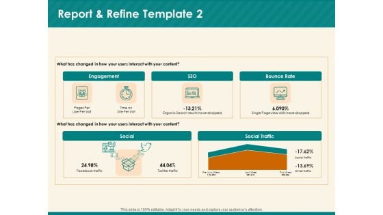 Social Media Marketing Budget Report And Refine Engagement Ppt Slides Infographic Template PDF Social Media Marketing Budget Report And Refine Engagement Ppt Slides Infographic Template PDF