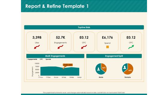 Social Media Marketing Budget Report And Refine Ppt Infographic Template Example 2015 PDF