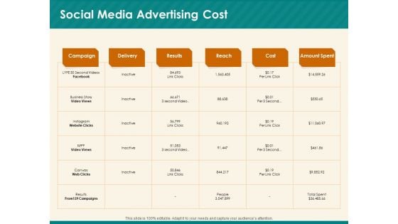 Social Media Marketing Budget Social Media Advertising Cost Ppt Infographic Template Objects PDF
