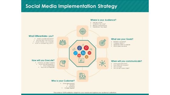 Social Media Marketing Budget Social Media Implementation Strategy Ppt Icon Layouts PDF