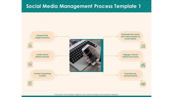 Social Media Marketing Budget Social Media Management Process Ppt Icon Slideshow PDF