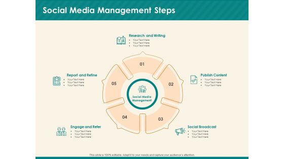 Social Media Marketing Budget Social Media Management Steps Ppt Portfolio Summary PDF