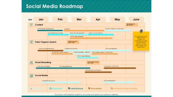 Social Media Marketing Budget Social Media Roadmap Ppt Icon Infographics PDF Social Media Marketing Budget Social Media Roadmap Ppt Icon Infographics PDF