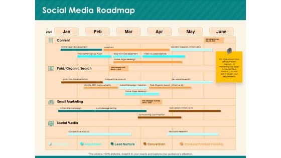 Social Media Marketing Budget Social Media Roadmap Ppt Icon Infographics PDF