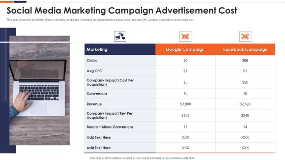 Social Media Marketing Campaign Advertisement Cost Ppt Show Template PDF