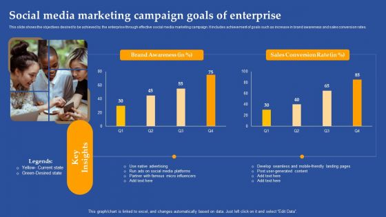 Social Media Marketing Campaign Goals Of Enterprise Ppt Styles Example Introduction PDF