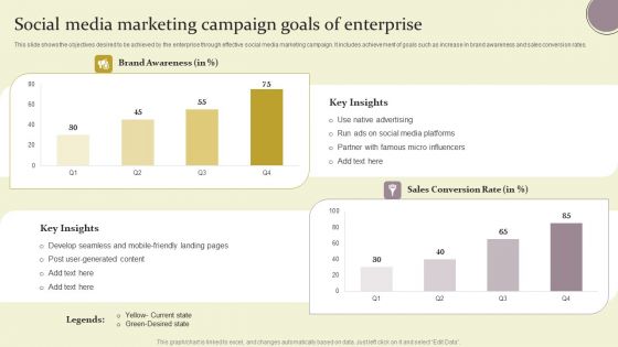 Social Media Marketing Campaign Goals Of Enterprise Ppt Visual Aids Professional PDF