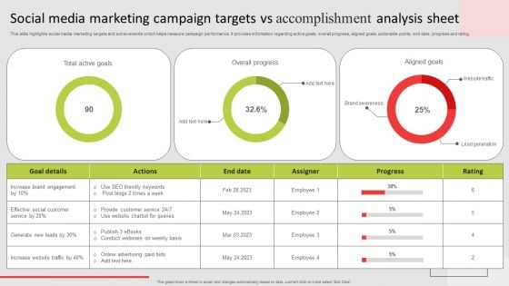 Social Media Marketing Campaign Targets Vs Accomplishment Analysis Sheet Topics PDF