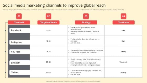 Social Media Marketing Channels To Improve Global Reach Download PDF Social Media Marketing Channels To Improve Global Reach Download PDF