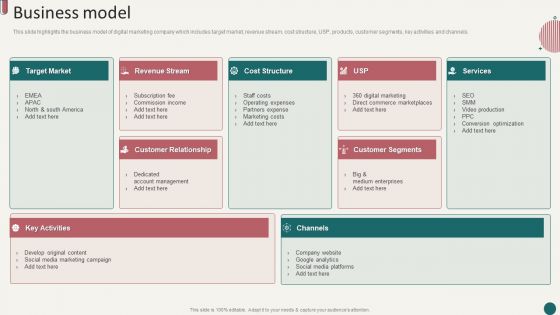 Social Media Marketing Company Profile Business Model Ppt Infographic Template Images PDF