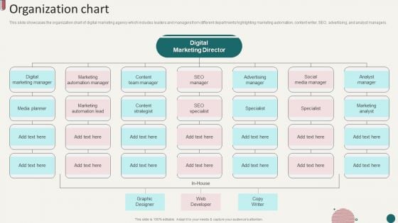 Social Media Marketing Company Profile Organization Chart Ppt Inspiration Outfit PDF