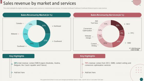 Social Media Marketing Company Profile Sales Revenue By Market And Services Sample PDF