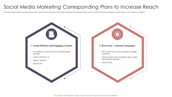 Social Media Marketing Corresponding Plans To Increase Reach Formats PDF