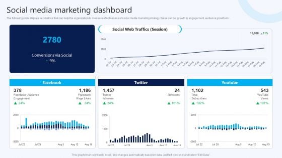 Social Media Marketing Dashboard B2B Electronic Commerce Startup Microsoft PDF