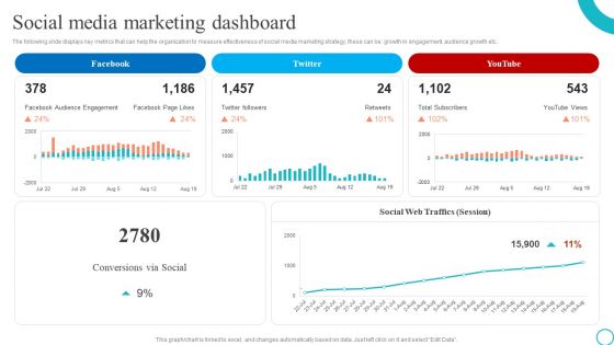 Social Media Marketing Dashboard Marketing Tactics To Enhance Business Topics PDF