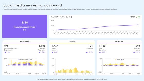 Social Media Marketing Dashboard Ppt PowerPoint Presentation File Infographic Template PDF