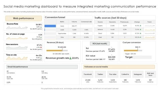 Social Media Marketing Dashboard To Measure Integrated Marketing Communication Performance Clipart PDF