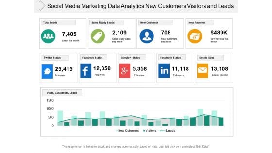 Social Media Marketing Data Analytics New Customers Visitors And Leads Ppt PowerPoint Presentation Professional Pictures Social Media Marketing Data Analytics New Customers Visitors And Leads Ppt PowerPoint Presentation Professional Pictures