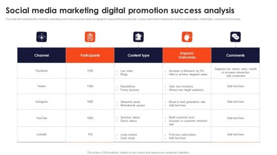 Social Media Marketing Digital Promotion Success Analysis Background PDF