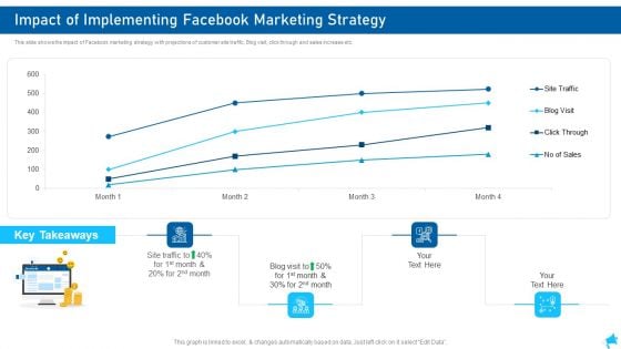 Social Media Marketing Impact Of Implementing Facebook Marketing Strategy Elements PDF